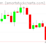 Ethereum charts on April 12, 2022