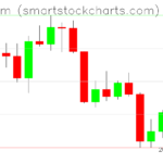 Ethereum charts on April 14, 2022