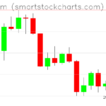 Ethereum charts on April 16, 2022