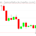 Ethereum charts on April 19, 2022