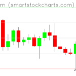 Ethereum charts on April 26, 2022