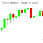 Litecoin charts on April 05, 2022