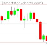 Litecoin charts on April 09, 2022