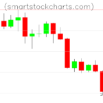 Litecoin charts on April 12, 2022