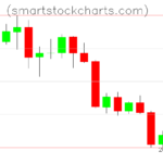 Litecoin charts on April 13, 2022