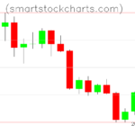 Litecoin charts on April 14, 2022