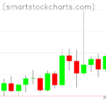 Monero charts on April 16, 2022