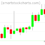 Monero charts on April 23, 2022