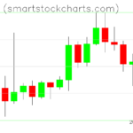 Monero charts on April 26, 2022