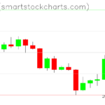 Ripple charts on April 16, 2022