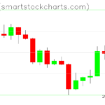 Ripple charts on April 17, 2022