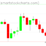 Ripple charts on April 24, 2022