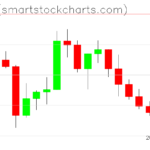 Ripple charts on April 25, 2022