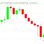 Ripple charts on April 28, 2022