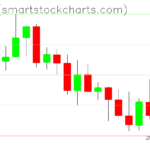 Zcash charts on April 09, 2022