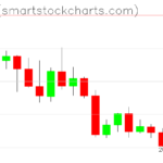 Zcash charts on April 18, 2022