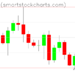 Bitcoin charts on May 02, 2022