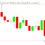 Bitcoin charts on May 06, 2022