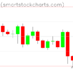 Bitcoin charts on May 07, 2022