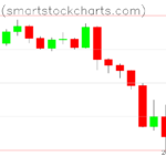 Bitcoin charts on May 12, 2022