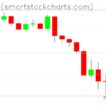 Bitcoin charts on May 13, 2022