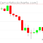 Bitcoin charts on May 17, 2022