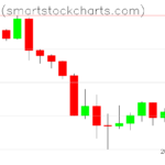 Bitcoin charts on May 18, 2022