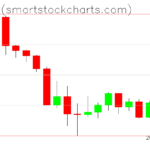 Bitcoin charts on May 20, 2022