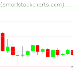 Bitcoin charts on May 24, 2022