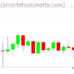 Bitcoin charts on May 27, 2022