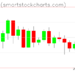 Bitcoin charts on May 29, 2022