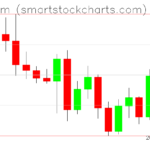 Ethereum charts on May 05, 2022