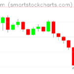 Ethereum charts on May 10, 2022