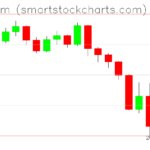 Ethereum charts on May 12, 2022