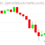 Ethereum charts on May 15, 2022