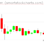 Ethereum charts on May 26, 2022