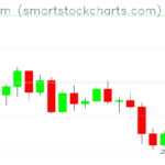 Ethereum charts on May 29, 2022