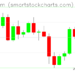 Ethereum charts on June 01, 2022