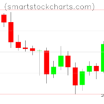 Litecoin charts on May 05, 2022