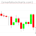 Litecoin charts on May 07, 2022