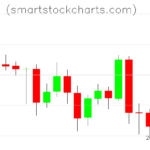 Litecoin charts on May 08, 2022