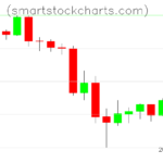 Litecoin charts on May 18, 2022