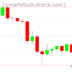 Litecoin charts on May 19, 2022