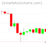 Litecoin charts on May 21, 2022