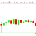 Litecoin charts on May 27, 2022