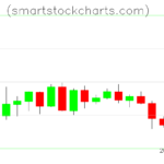 Litecoin charts on May 28, 2022