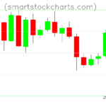 Litecoin charts on May 31, 2022