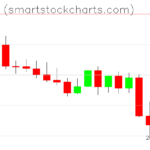 Monero charts on May 11, 2022