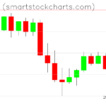 Monero charts on May 19, 2022