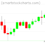 Monero charts on May 25, 2022